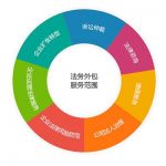 上海房產(chǎn)律師-公司法務(wù)