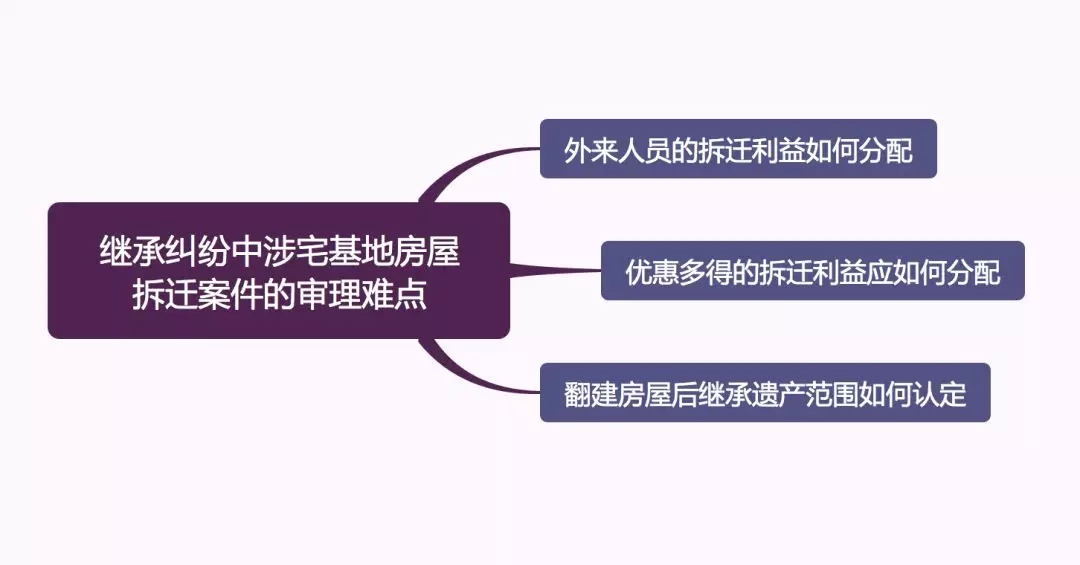外來女婿/媳婦是否能享受宅基地拆遷利益分配